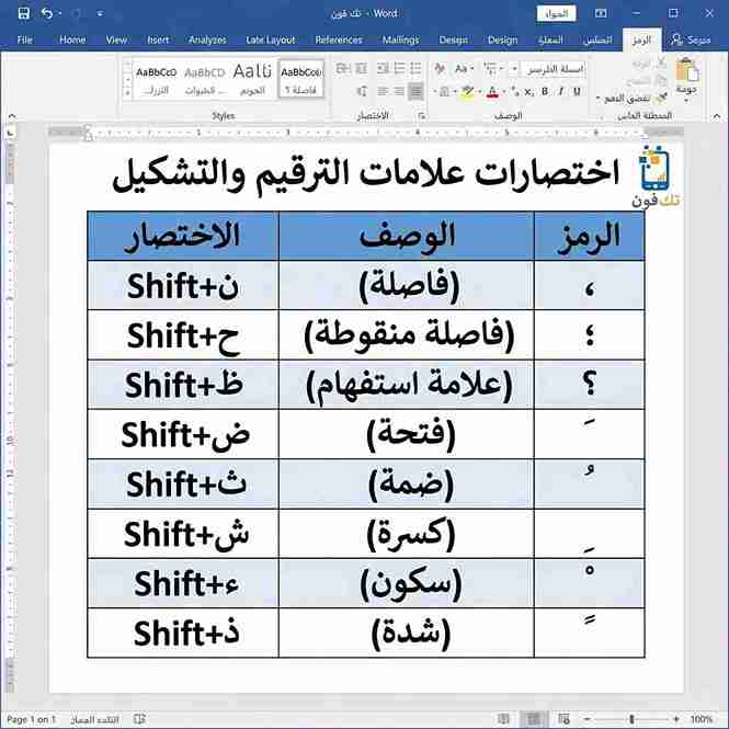 علامات الترقيم في الكيبورد واختصارات التشكيل في Word