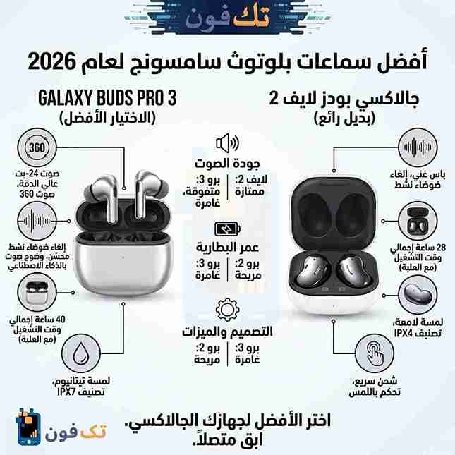 أفضل سماعات بلوتوث سامسونج 2026 لاختيار أفضل Galaxy Buds